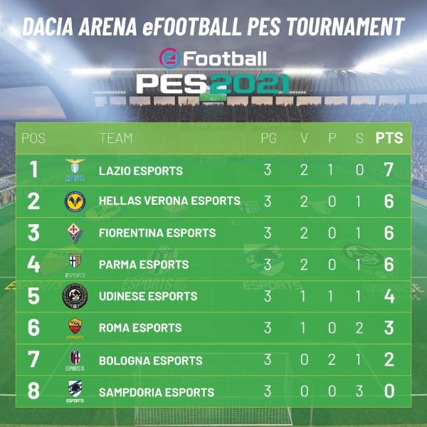 Dacia eFootball PES Tournament.jpg