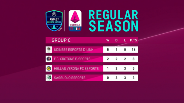 Classifica Finale.png