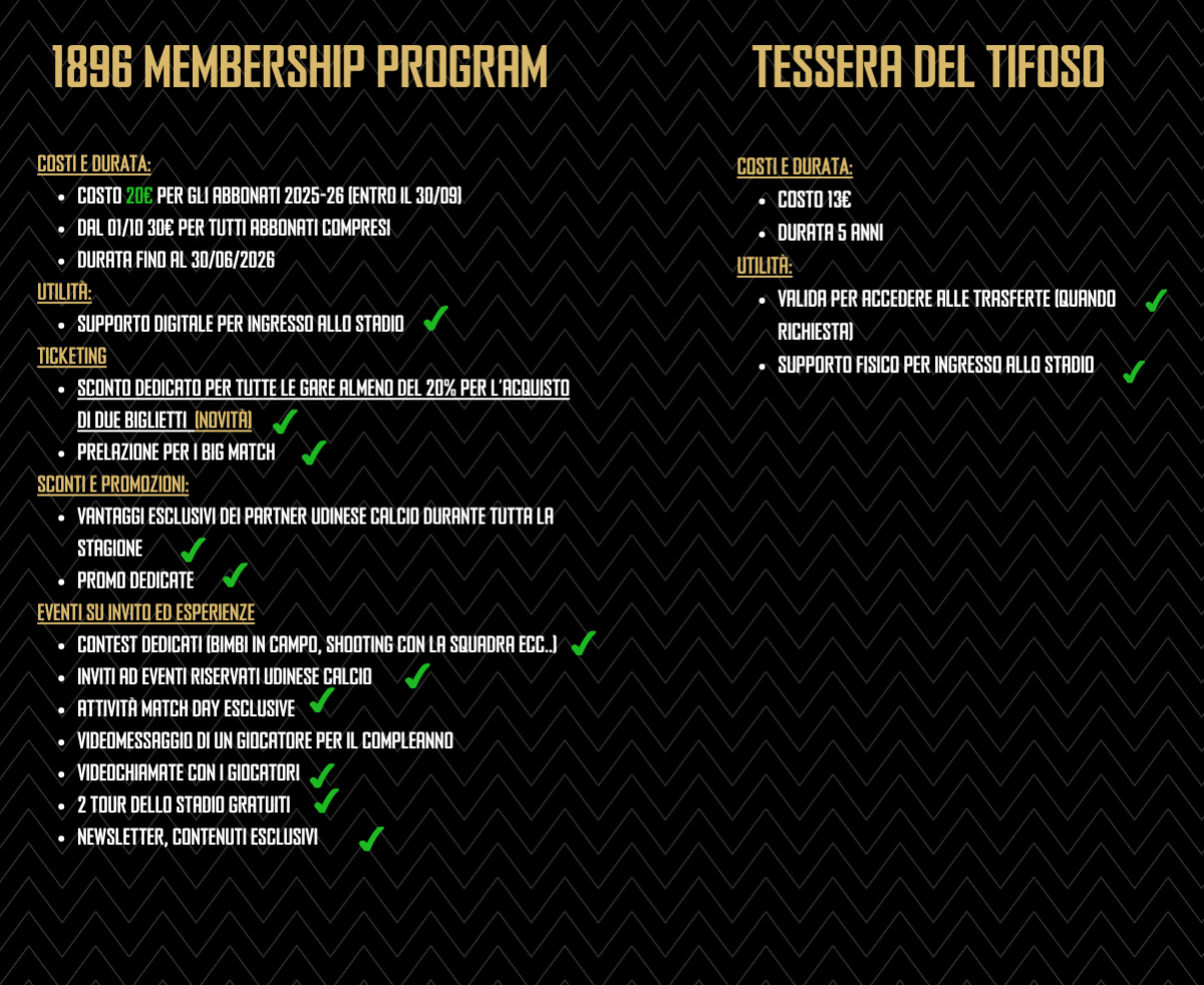COSTI E DURATA costo 20€ per gli abbonati 2025-26 (entro il 3009) dal 0110 30€ per tutti abbonati compresi durata fino al 30062026 UTILITà supporto digitale per ingresso allo stadio TICKETING scon.png