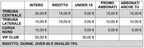 Prezzi biglietti 5 agosto